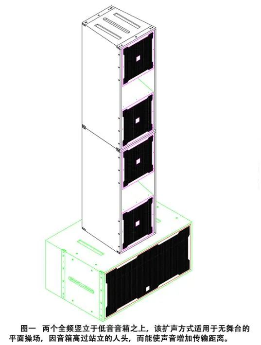 两个全频竖立于低音音箱之上
